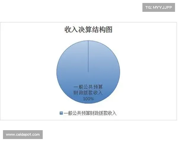 财政压力加大,公务员福利何去何从?(公务员占财政支出比例) 财政压力加大,公务员福利何去何从?(公务员占财政支出比例)